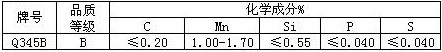 Q345Bop䓹ܵĻWɷ